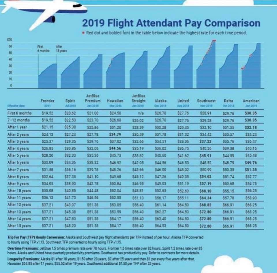 Faa Fv Pay Scale 2024