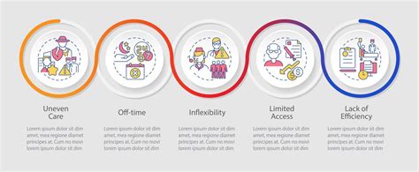 Factors Prevent Access To Healthcare Loop Infographic Template Data Visualization With 5 Steps Process Timeline Info Chart Workflow Layout With Line Icons 10428412 Vector Art At Vecteezy