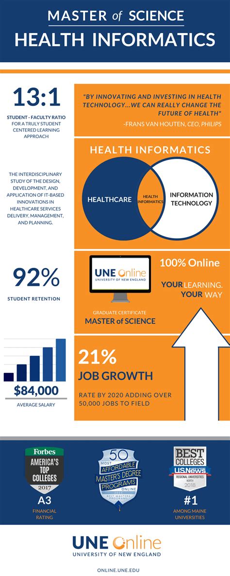 Facts About Health Informatics