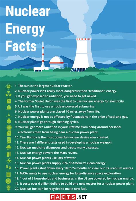 Facts About Nuclear Engineer