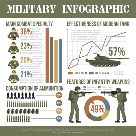 5 US Military Facts