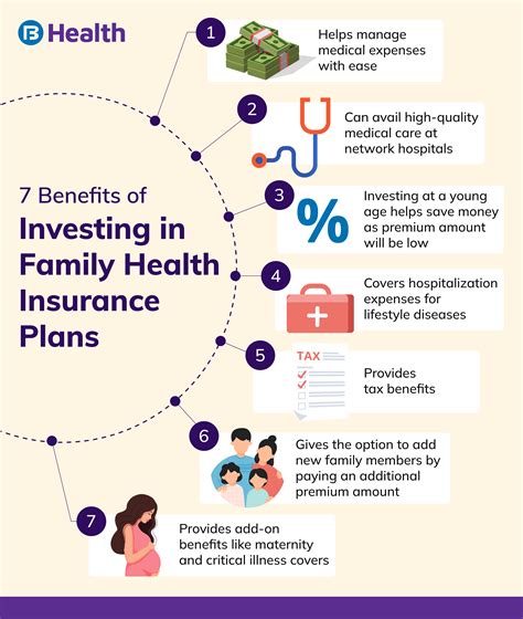 Family Healthcare Insurance