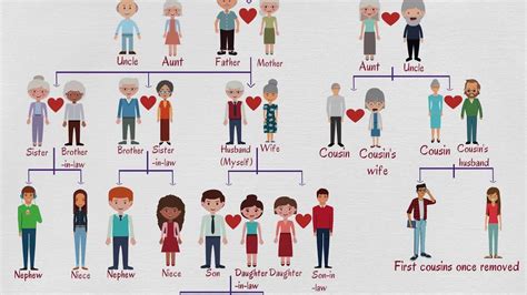 Family Practice My Chart