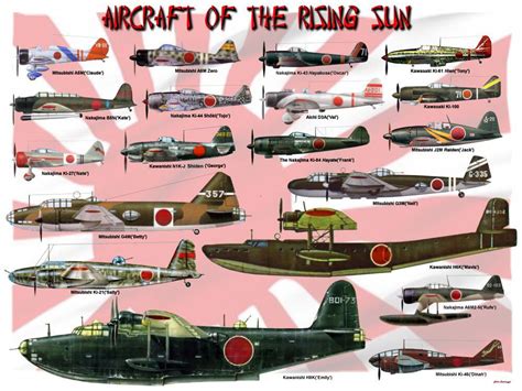 Famous Japanese Planes Ww2