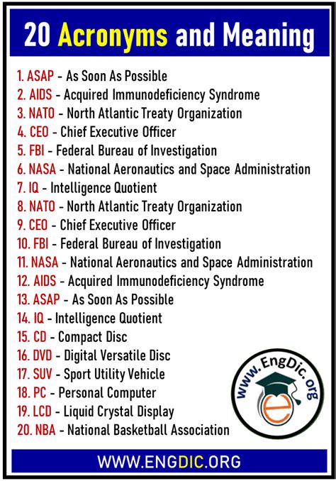 Fda Acronyms And Meanings