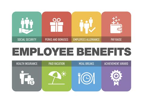 Federal Employee Benefits Website