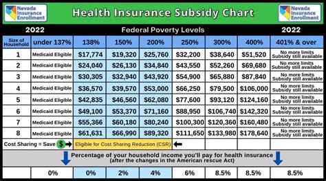 5 Federal Health Insurance Tips