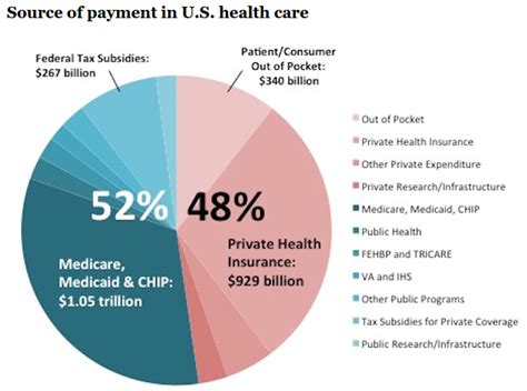 Federal Health Insurance Private Sector