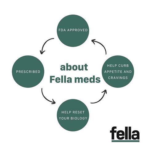 Fella Health Review Read This Before Joining