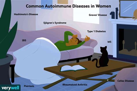 Female Autoimmune Diseases