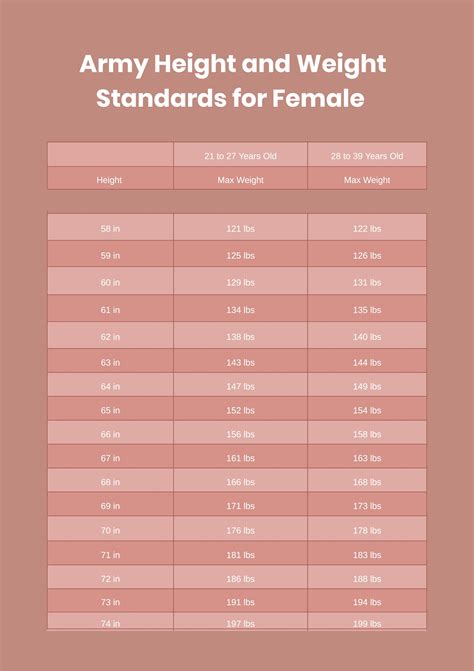 Army Female Weight Requirements