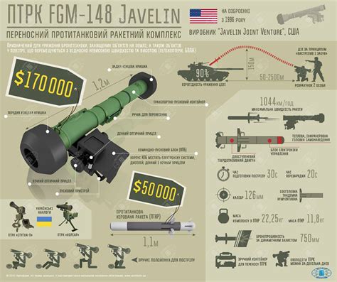 Fgm 148 Javelin For Sale