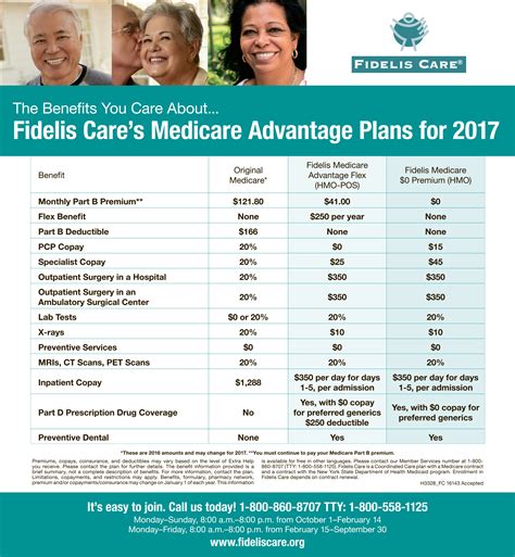 Fidelis Care Health Insurance Plans