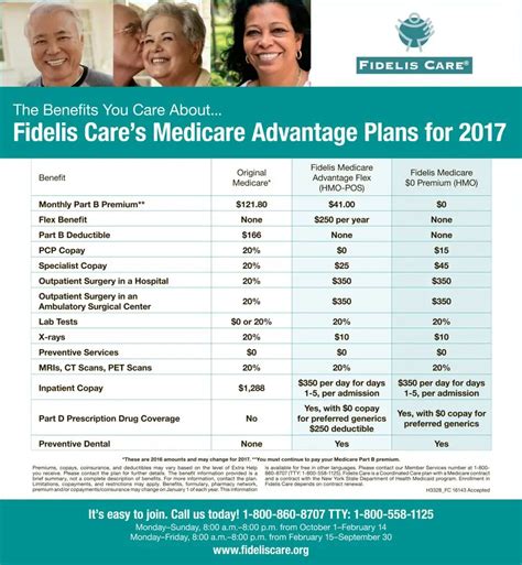 Fidelis Health Insurance Plans