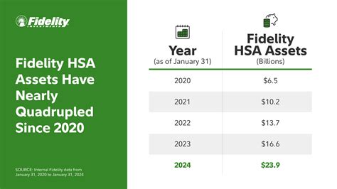 Fidelity Health Savings Account