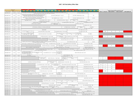 Field Artillery Bolc Schedule