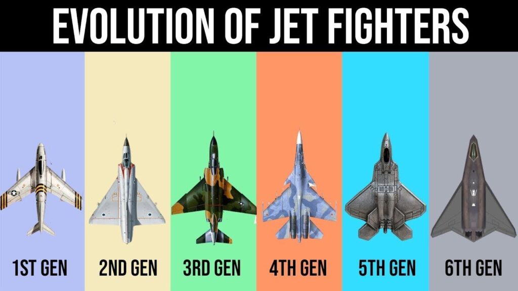 Fighter Jet History Timeline