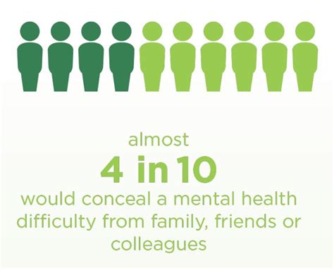 Fighting Mental Health Stigma See Change Publish Their Report Ichas