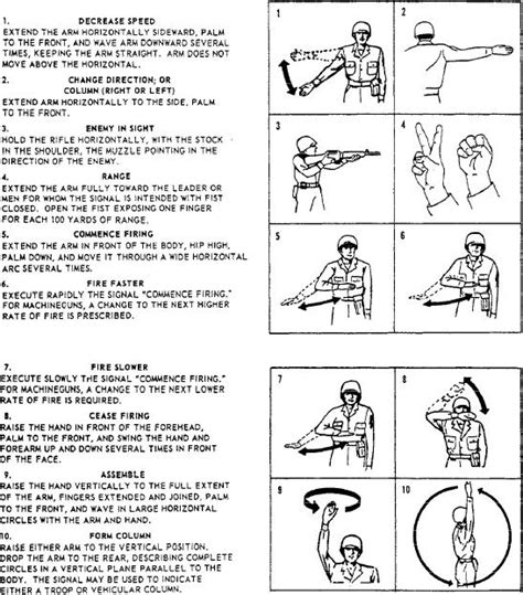 Figure 11 28 Combat Arm And Hand Signals