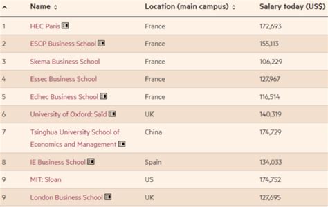 Finance Manager Degree Requirements