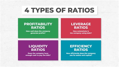 Finance Ratio