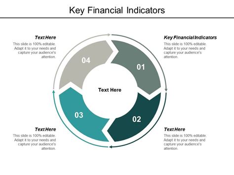 Financial Key Indicators