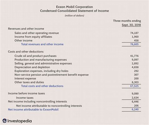 Financial Statement