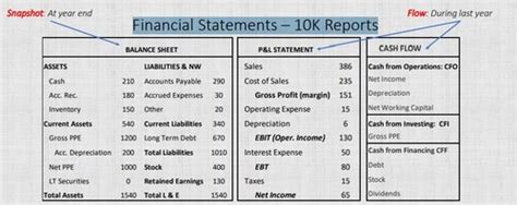 Financial Statements Review Part 1 Flashcards Quizlet