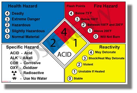 Fire Diamond Number Meanings