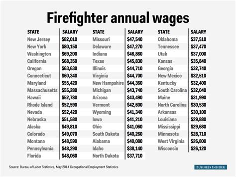 Fire Firefighter Starting Salary