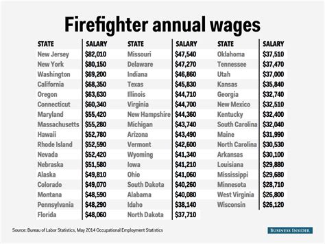 Firefighter Salary 2024