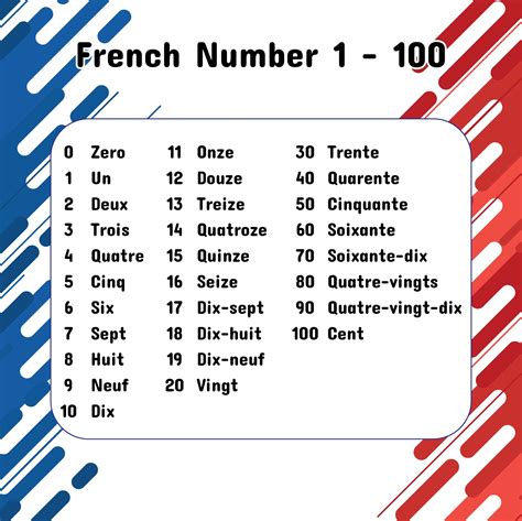 First 20 Numbers In French