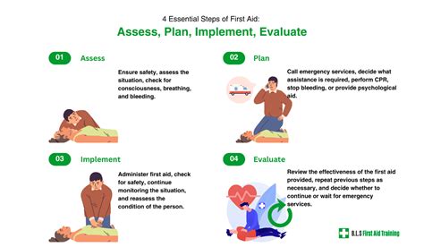 First Aid Step 1 2024 Pdf Cammi Corinna