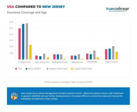 First Enroll Health Insurance Nj