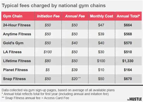 First Health Gym Membership Cost