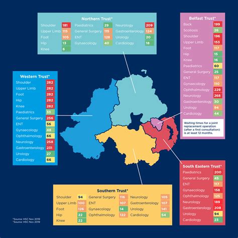 First Health Wait Times