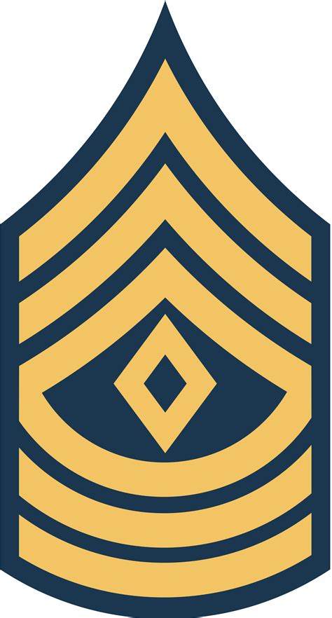 First Sergeant Army Rank