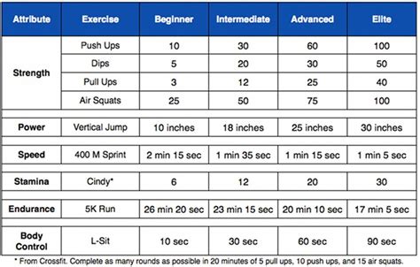 Fitness Assessment Tests For Beginners