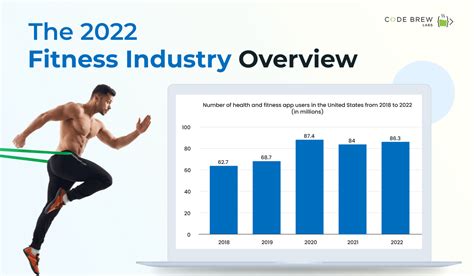 Fitness Industry Growth