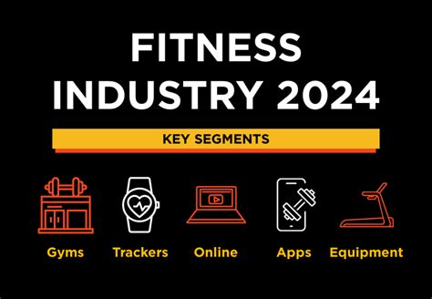 Fitness Industry Statistics