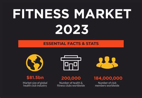 Fitness Industry Trends