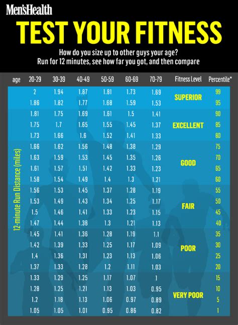 Fitness Level Test By Age