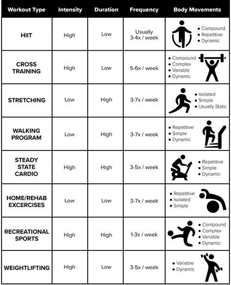 Fitness Program