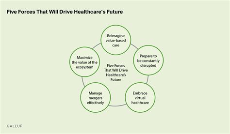 Five Forces That Will Reshape The Future Of Healthcare