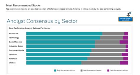 Five Healthcare Stocks For The Next 90 Days Seeking Alpha