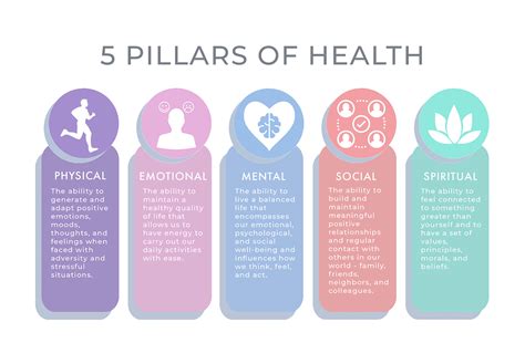 Five Pillars Of Mental Health