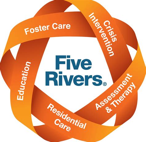 Five Rivers Responds To The Fostering Stocktake Consultation