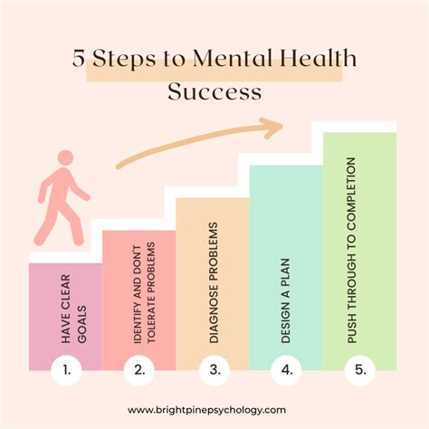 Five Step Formula To Mental Health Success