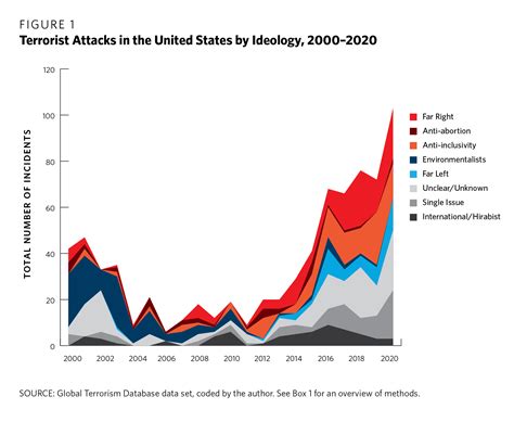 Five Strategies To Support U S Democracy Carnegie Endowment For International Peace