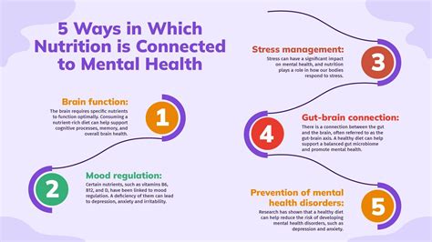 Five Ways In Wich Nutrition Is Connected To Mental Health Infographic